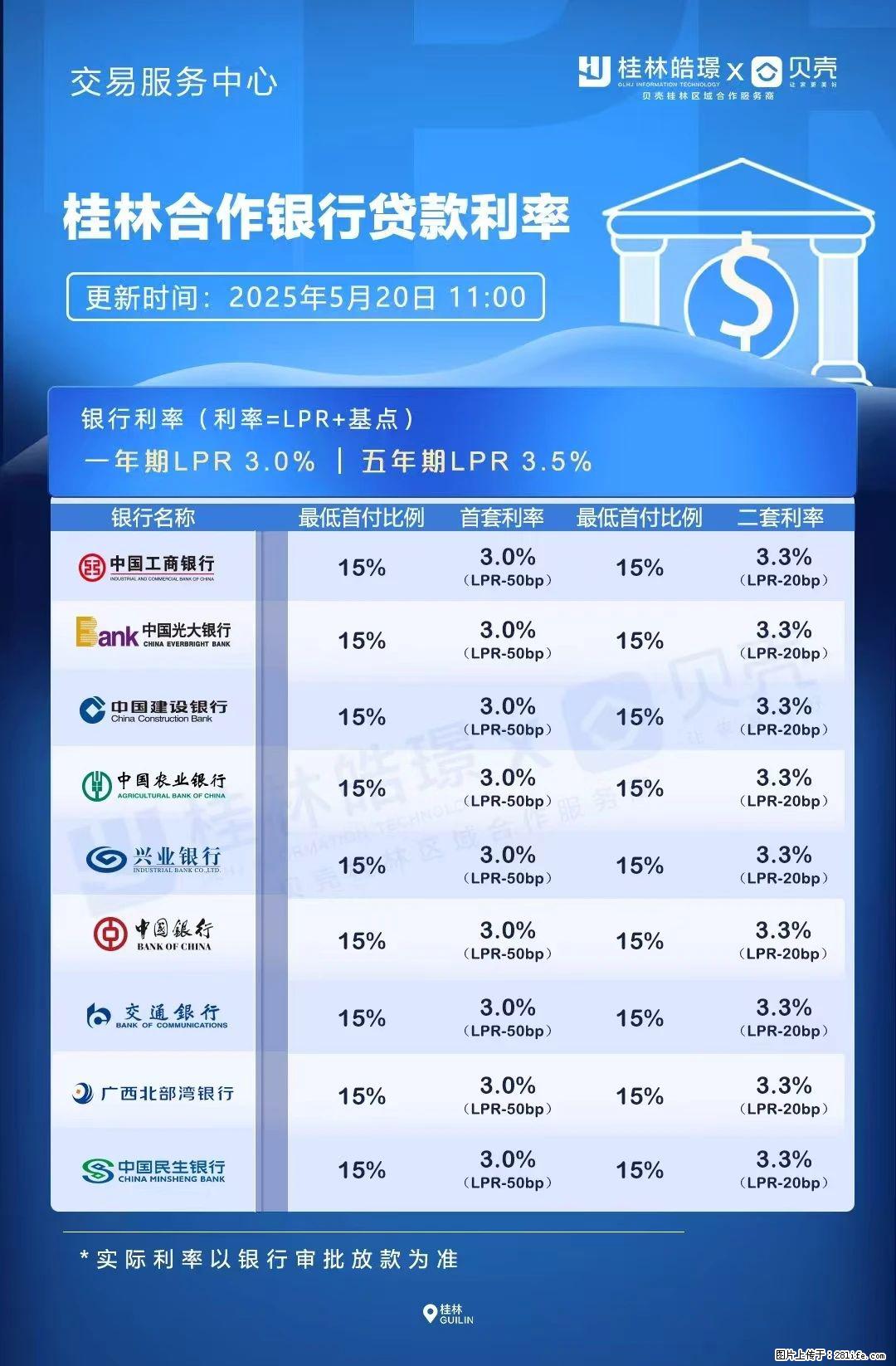 重磅!降息!桂林房贷利率3.0% - 锡林郭勒盟生活资讯 - 锡林郭勒盟28生活网 xl.28life.com