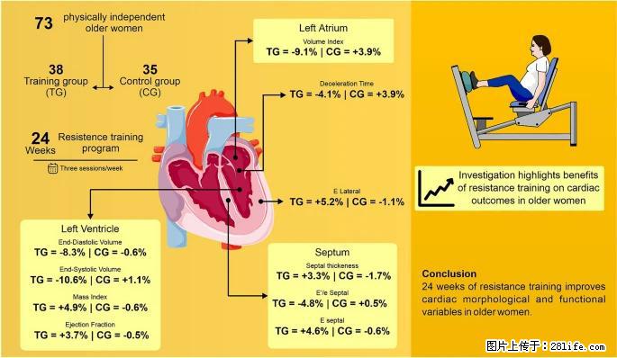 坚持这种运动6个月,心脏有了显著变化!不是跑步,也不是走路 - 锡林郭勒盟生活资讯 - 锡林郭勒盟28生活网 xl.28life.com